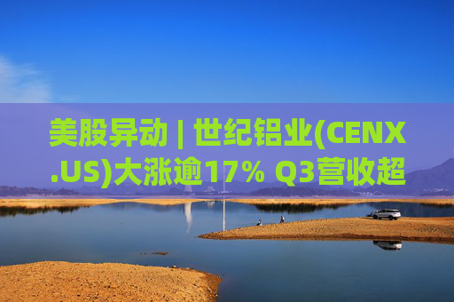 美股异动 | 世纪铝业(CENX.US)大涨逾17% Q3营收超预期