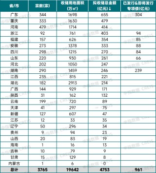 下半年全力推动已出台政策落地见效
