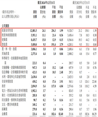 宜宾银行行长突然辞任，2024年财报增长下的隐忧与出路