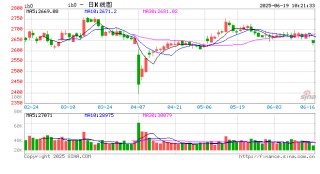 光大期货：6月19日金融日报