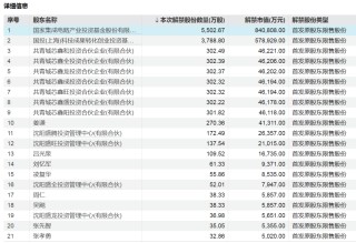 下周A股解禁超840亿元，这些股票流通盘将翻倍