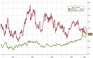 高盛对冲基金业务主管：我接触的机构几乎都看跌，了解现货商品的人更担忧