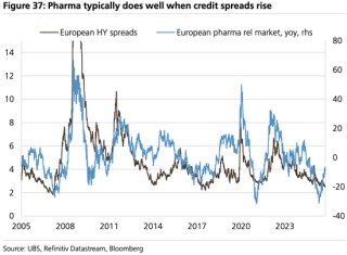 美股“先疯涨后崩盘”？美债破5%、科技输给医药…2026这“十大意外”恐颠覆市场