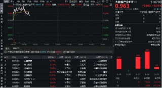 DeepSeek惊爆升级，央企AI+专项行动提速发力！大数据产业ETF（516700）盘中涨逾1%，资金持续进场埋伏