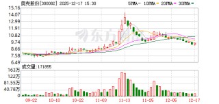 奥克股份：公司乙二醇丁醚规划产能8万吨/年