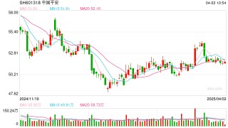 五大上市险企日赚近10亿，投资者如何分享收益？