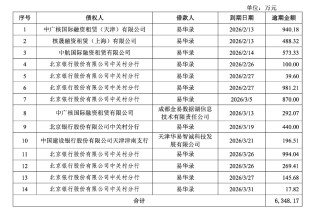 易华录之困：债务逾期，三年预亏超69亿元
