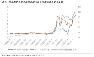 国金宏观：渐行渐近的衰退交易