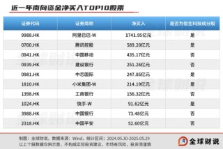 引领中国资产价值重估，恒生科技指数进入“黄金击球区”