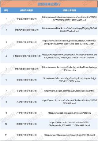 119家金融机构已披露助贷合作方名单，中互金：存在四大问题