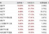 AI应用持续火热，影视ETF涨停，游戏ETF涨超6%，传媒ETF涨超5%
