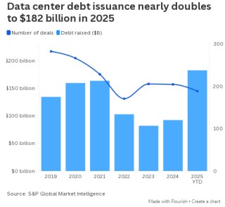 2025年数据中心交易规模达610亿美元创历史新高