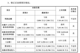 002932，可能被实施退市风险警示！公司：目前生产经营正常！