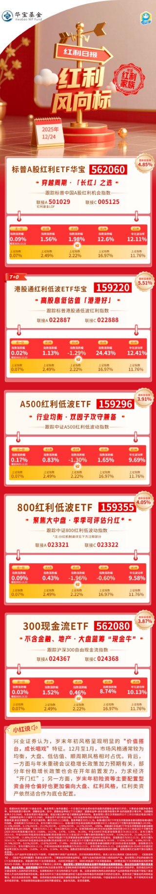 红利风向标 | 岁末年初风格或呈“价值搭台,成长唱戏”，慢牛格局下红利底仓配置价值凸显