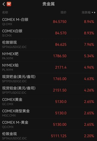 深夜，全线大涨！特朗普，重磅宣布！