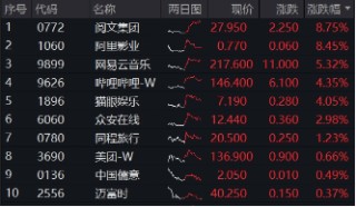 医疗逆市领涨，医疗ETF（512170）交投活跃！刚需赛道再迎新，国内首只“药ETF”周一（5月26日）开售