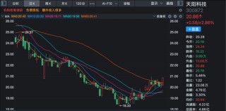 九成机构调研股上涨！三大热门领域被“踏破门槛”！