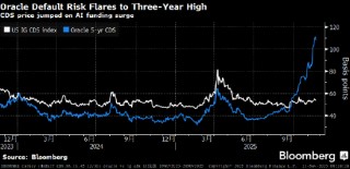 金融市场兴起对冲AI泡沫新玩法：押注重金投AI的甲骨文债务违约