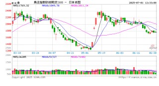 光大期货集运半年报：美线“抢运”接近中后阶段 关注欧线运价下行斜率
