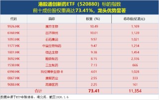 商业航天继续狂飙，通用航空ETF大涨3.68%！国际金价冲击5000美元，有色ETF猛拉3.37%放量突破上市高点！