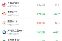 酒价内参4月14日价格发布 国窖1573上涨1元/瓶