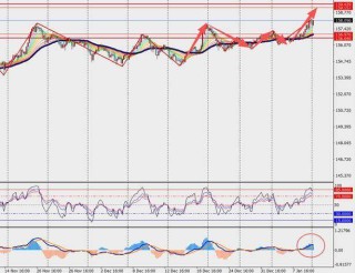 TMGM每日市场（1月12日）