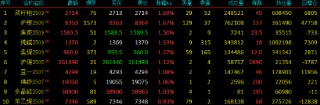 开盘|国内期货主力合约多数上涨 沪金等跌超2%