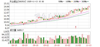 天山铝业：公司不存在逾期担保