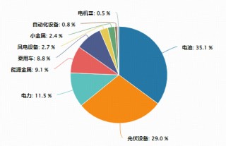 碳达峰碳中和白皮书印发！绿色能源ETF（562010）盘中涨近2%，冲击日线4连涨，上探2023年2月以来的高点！