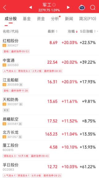 8连板牛股002083否认扩产计划！这一板块行情或将起飞，机构预测多股全年业绩大增