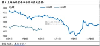 卓创资讯：热卷开工稳定 库存或出现拐点