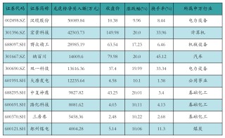 华工科技获融资资金买入超43亿元丨资金流向日报