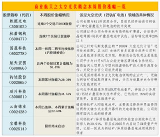 商业航天之太空光伏概念或爆发：概念股如何掘金？