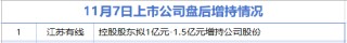 11月7日增减持汇总：永辉超市等14家公司减持 江苏有线增持（表）