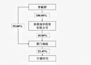 万亿巨头宁德时代，控股股东拟捐赠超20亿元股份