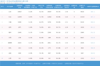 2025年度商用车品牌影响力指数发布：龙头格局稳健 电动化转型开启新征程