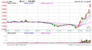 华泰期货：沪镍大涨，后市如何？