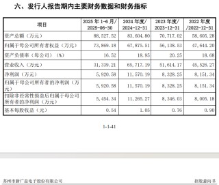 打新赚翻了！下周，又有新股来了