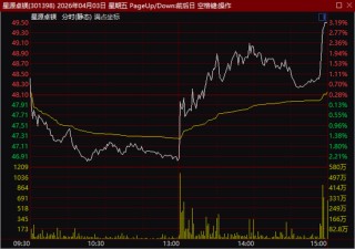 尾盘异动！600302，1分钟涨停！