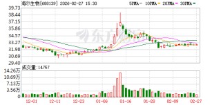 新产业、新市场与新技术动能澎湃 海尔生物2025年营收23.29亿元