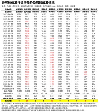 “南银转债”获提前赎回 近期多只可转债下调转股价格 银行债转股热潮来袭？