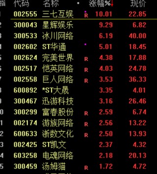 刚刚！暴涨，创新高！