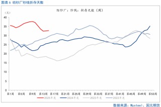 【棉花】关注美国农业部5月供需报告