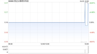 英达公路再生科技：根据英达股份奖励计划再购买21万股