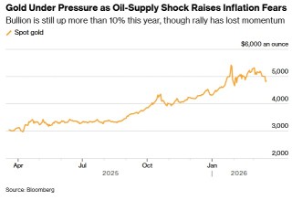 黄金暴跌后“变脸”！金价亚盘飙升46美元 接下来可能如何走？