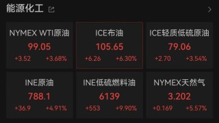 美联储，不降息！局势升级，金融市场巨震