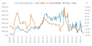 【市场聚焦】聚烯烃：弱势延续