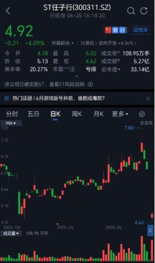 上市13年亏损6年造假3年，现公司被ST，7万股东买单