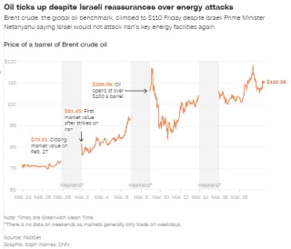 全球油价稳守百元关口，高盛称高油价或持续数年