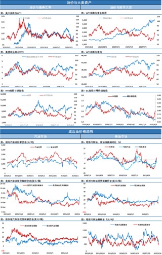 油价从日内高点暴跌近12美元！最佳交易员再出手！一天之内解决中东冲突